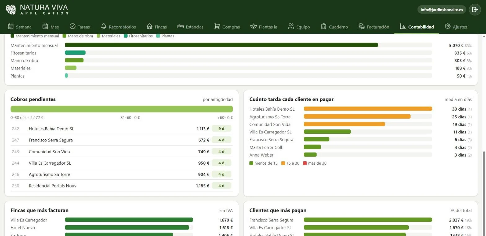 Pantalla de gráficas en la app Natura Viva